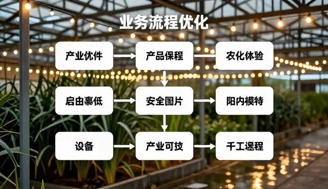 中山网络推广如何通过企业名录汇集提升效果?